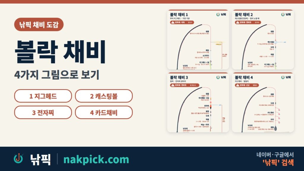 볼락 채비 4가지 그림 모음: 루어 지그헤드, 캐스팅볼, 릴찌 전자찌, 카드채비 털털이
