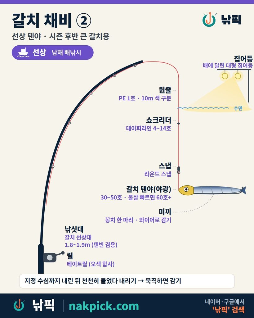 갈치 채비 ② 선상 텐야 구성도: 야광 텐야 30~50호와 꽁치 미끼