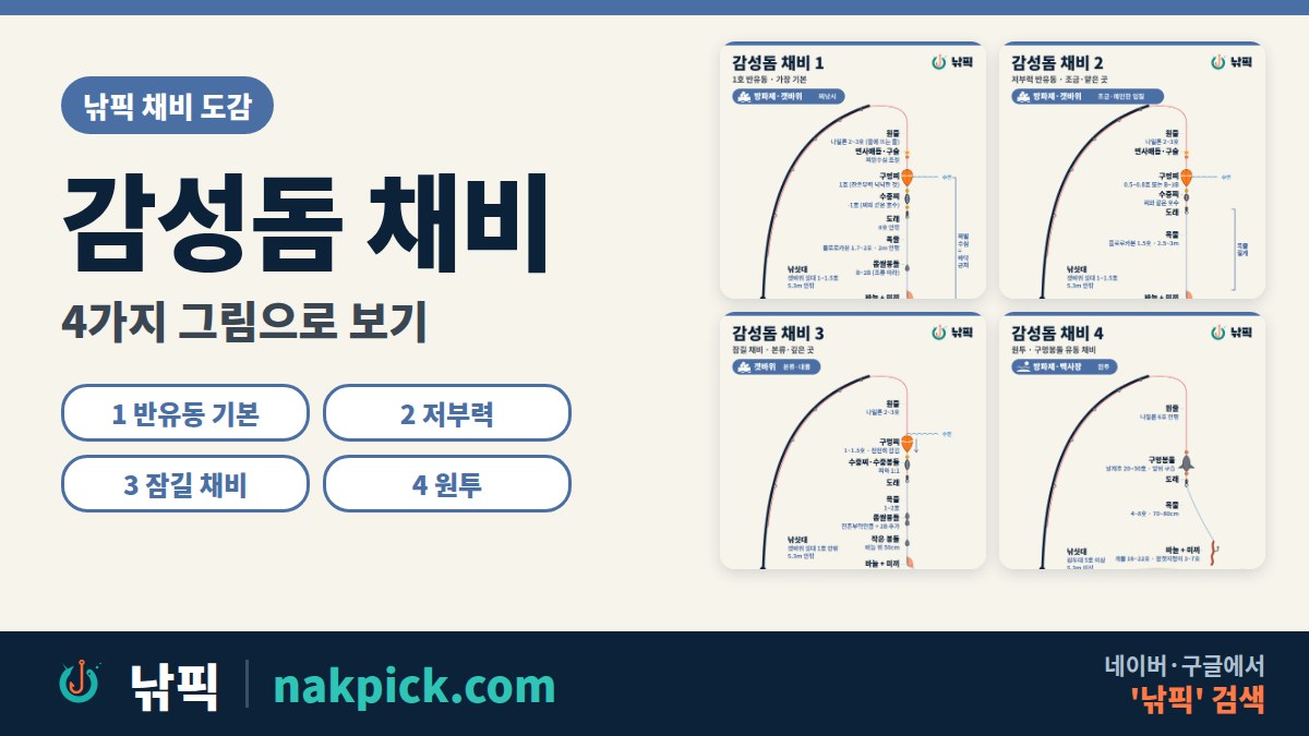 감성돔 채비 4가지 그림 모음: 1호 반유동, 저부력 반유동, 잠길 채비, 원투 구멍봉돌 유동 채비