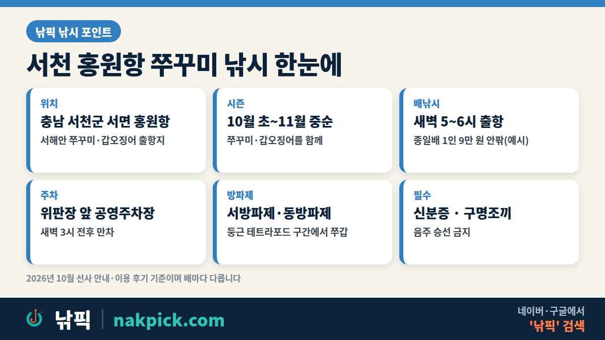서천 홍원항 쭈꾸미 낚시 한눈에: 위치 충남 서천군 서면 홍원항, 시즌 10월 초~11월 중순, 배낚시 새벽 5~6시 출항, 위판장 앞 공영주차장 새벽 3시 전후 만차, 서방파제·동방파제, 신분증과 구명조끼