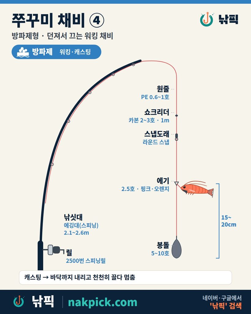 방파제 쭈꾸미 채비, 에깅대와 에기 1개, 봉돌을 단 워킹 채비 그림