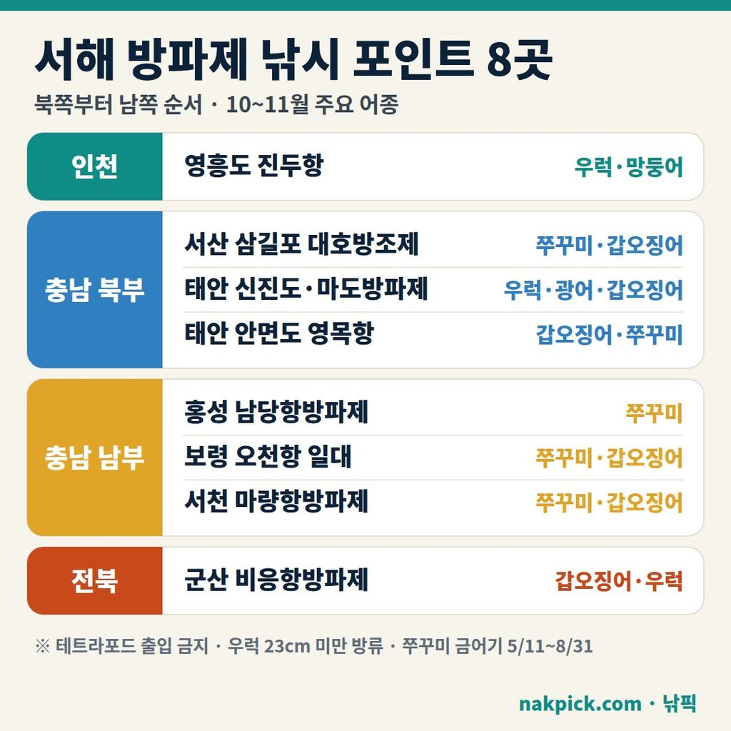 서해 방파제 낚시 포인트 8곳 요약, 인천 영흥도부터 전북 군산 비응항까지 지역별 10~11월 주요 어종