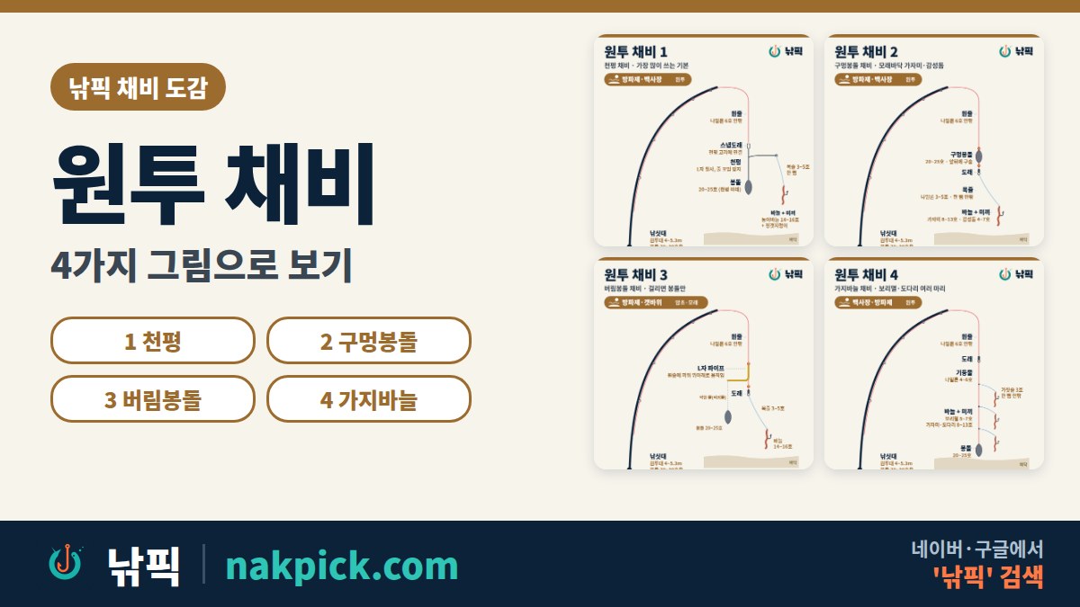 원투낚시 채비 4가지 그림 요약: 천평, 구멍봉돌, 버림봉돌, 가지바늘 채비