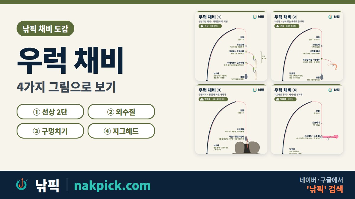 우럭 채비 4가지 그림 모음, 선상 2단·외수질·구멍치기·지그헤드 루어 채비 구성도